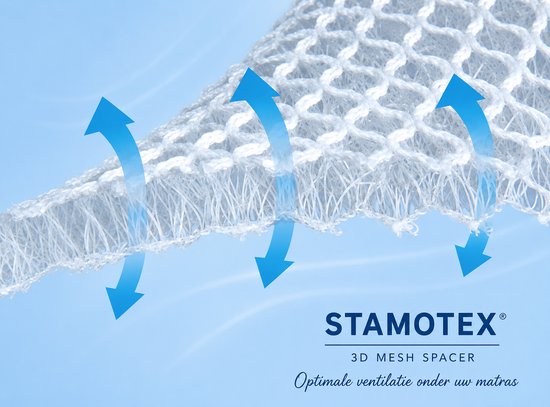 3D Mesh Matrasonderlegger | Onderleg matras 140 x 210 | Ventilatie mat | Spacer Mat voor Camper, Caravan en Boot | Tegen Condens en Schimmel