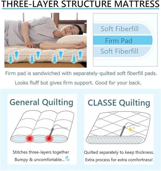 Futon Matras 100x200 cm – Japanse Opvouwbare Vloermatras van Katoen – Stevig & Ergonomisch – Geschikt voor Tatami, Vloer & Logeerkamer – Wit – Pauwhome van Pauwhome