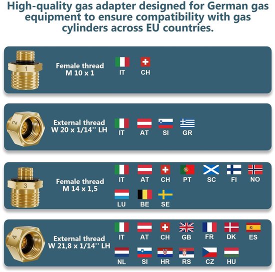Gas Adapter voor Europese Gasflessen