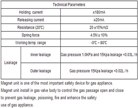 Gas veiligheidssluiter 11.5A - Solenoïde eenheid - Flame failure beveiliging - Geschikt voor gasfornuizen - ShopVlot